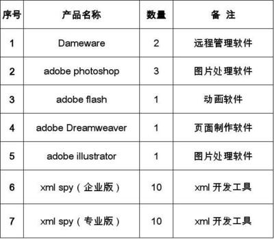 軟件開發(fā)項(xiàng)目中的核心軟件清單 工具棧與最佳實(shí)踐